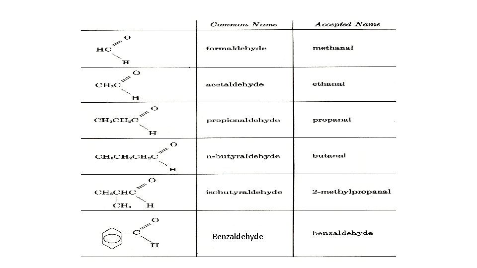 Benzaldehyde 