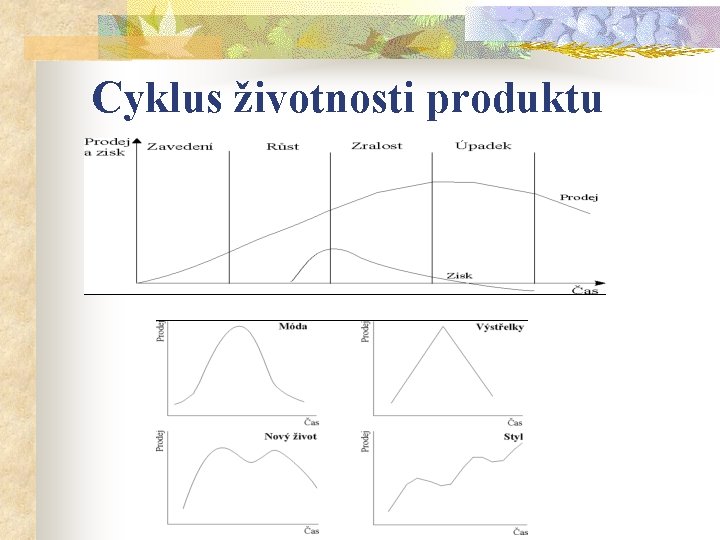 Cyklus životnosti produktu 