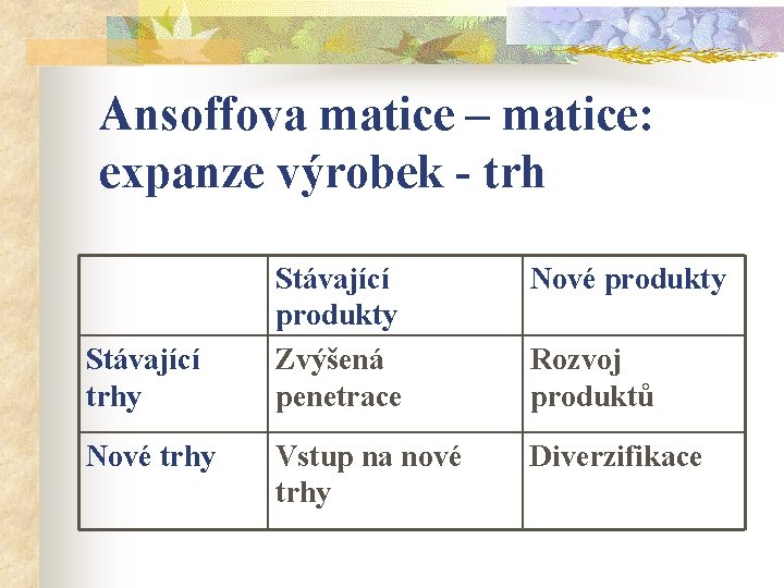 Ansoffova matice – matice: expanze výrobek - trh Stávající trhy Nové trhy Stávající produkty