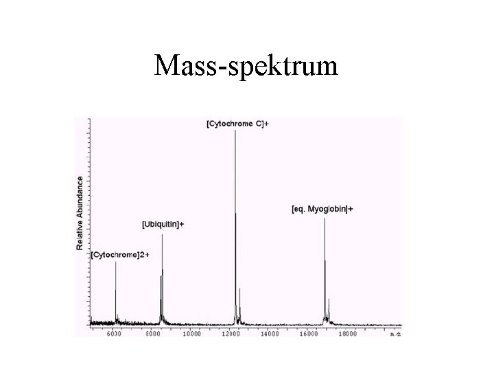 Mass-spektrum 