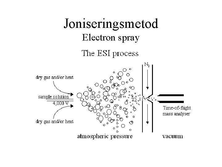 Joniseringsmetod Electron spray 