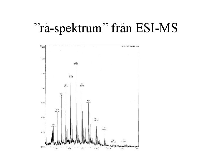 ”rå-spektrum” från ESI-MS 
