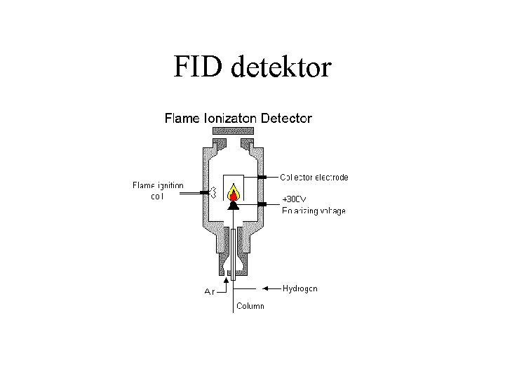 FID detektor 