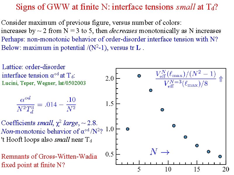 Signs of GWW at finite N: interface tensions small at Td? Consider maximum of