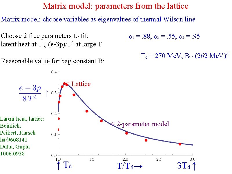 Matrix model: parameters from the lattice Matrix model: choose variables as eigenvalues of thermal