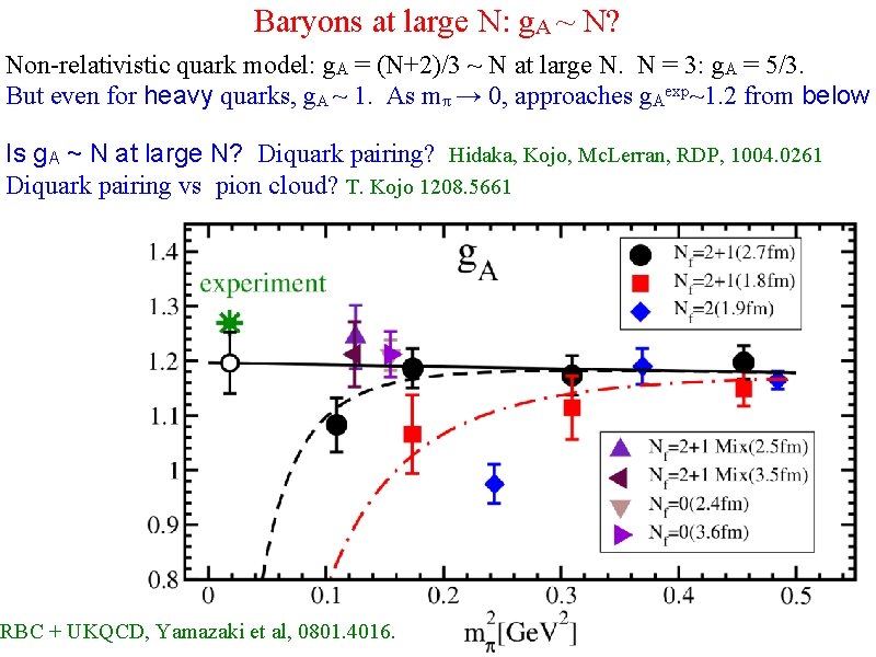 Baryons at large N: g. A ~ N? Non-relativistic quark model: g. A =
