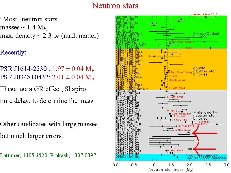 Neutron stars "Most" neutron stars: masses ~ 1. 4 M⊙, max. density ~ 2