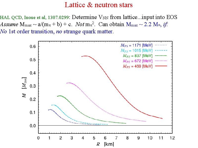 Lattice & neutron stars HAL QCD, Inoue et al, 1307. 0299: Determine VNN from