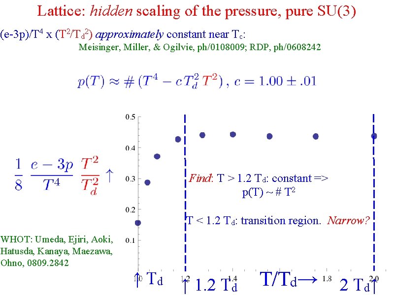 Lattice: hidden scaling of the pressure, pure SU(3) (e-3 p)/T 4 x (T 2/Td Lattice: hidden scaling of the pressure, pure SU(3) (e-3 p)/T 4 x (T 2/Td