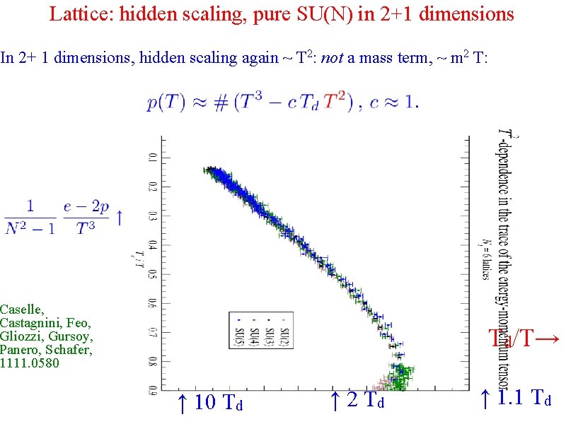 Lattice: hidden scaling, pure SU(N) in 2+1 dimensions In 2+ 1 dimensions, hidden scaling