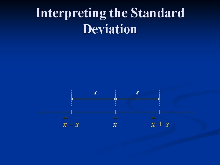 Interpreting the Standard Deviation s x – s s x x + s Interpreting the Standard Deviation s x – s s x x + s