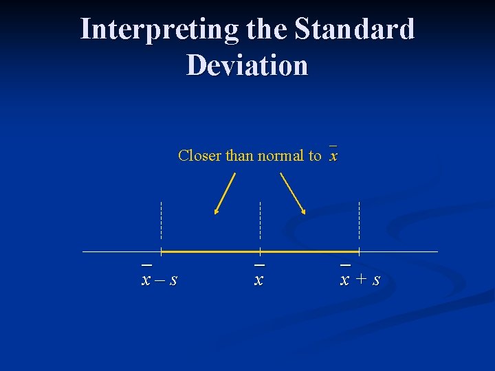 Interpreting the Standard Deviation Closer than normal to x x – s x x Interpreting the Standard Deviation Closer than normal to x x – s x x