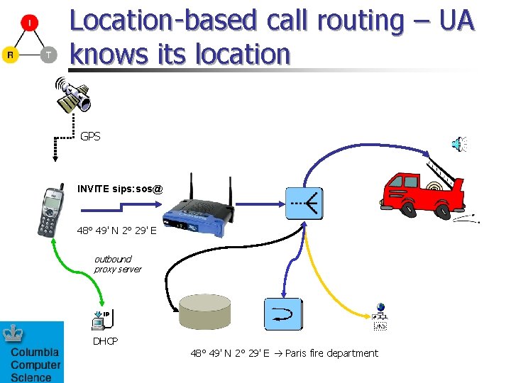 Location-based call routing – UA knows its location GPS INVITE sips: sos@ 48° 49'