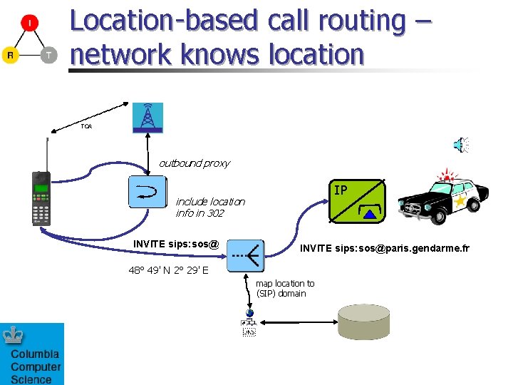 Location-based call routing – network knows location TOA outbound proxy IP include location info