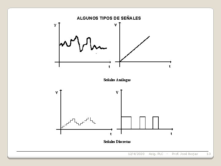 ALGUNOS TIPOS DE SEÑALES Señales Análogas Señales Discretas 12/4/2020 Asig. PLC - Prof. José