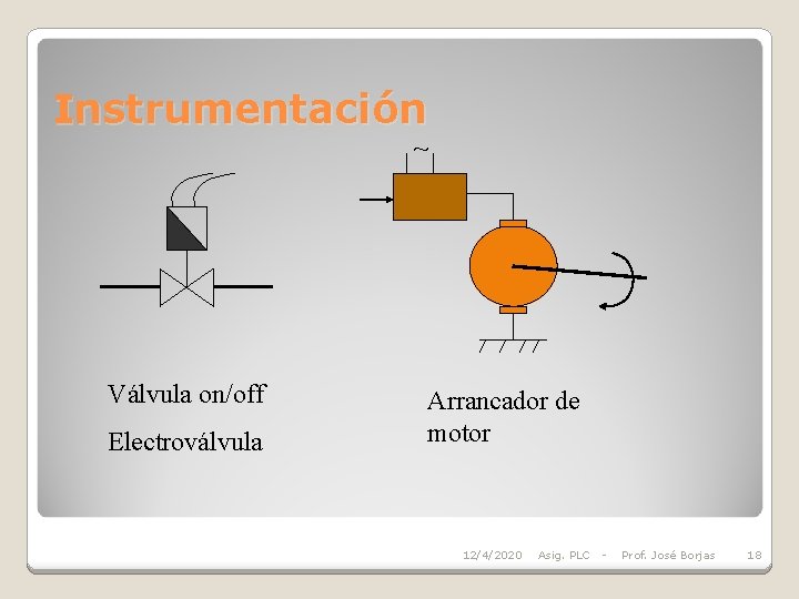 Instrumentación ~ Válvula on/off Electroválvula Arrancador de motor 12/4/2020 Asig. PLC - Prof. José