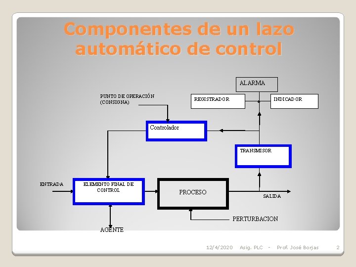 Componentes de un lazo automático de control ALARMA PUNTO DE OPERACIÓN (CONSIGNA) REGISTRADOR INDICADOR