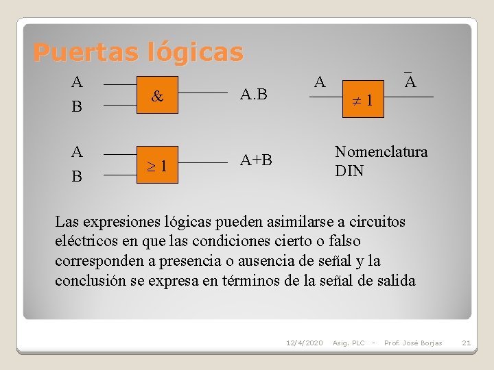 Puertas lógicas A B & A. B 1 A+B A 1 A Nomenclatura DIN