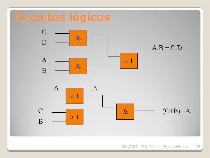 Circuitos lógicos C & D A. B + C. D A B & A