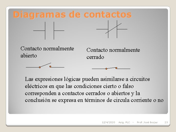 Diagramas de contactos Contacto normalmente abierto Contacto normalmente cerrado Las expresiones lógicas pueden asimilarse