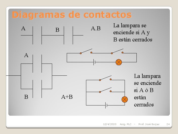 Diagramas de contactos A A. B B La lampara se enciende si A y