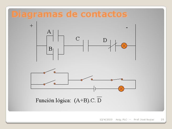 Diagramas de contactos + - A C D B Función lógica: (A+B). C. D