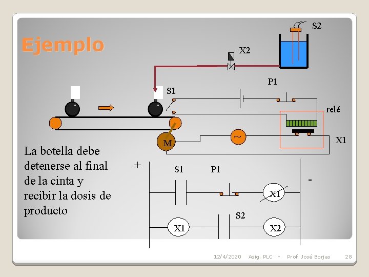 S 2 Ejemplo X 2 P 1 S 1 relé La botella debe detenerse