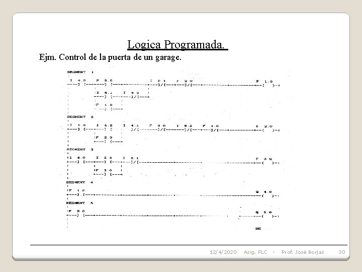 Logica Programada. Ejm. Control de la puerta de un garage. 12/4/2020 Asig. PLC -