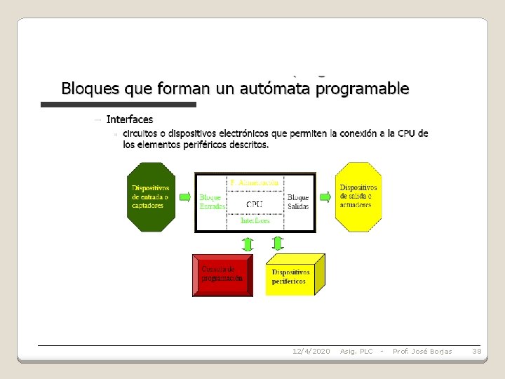 12/4/2020 Asig. PLC - Prof. José Borjas 38 