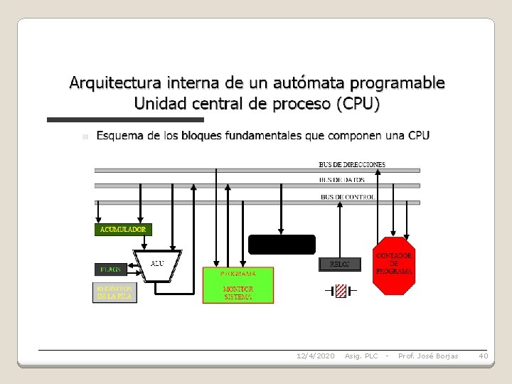 12/4/2020 Asig. PLC - Prof. José Borjas 40 