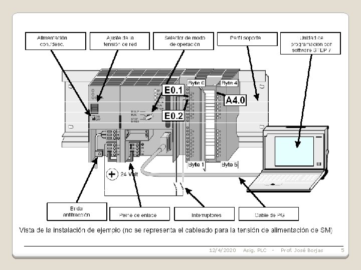 12/4/2020 Asig. PLC - Prof. José Borjas 5 