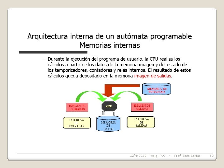 12/4/2020 Asig. PLC - Prof. José Borjas 50 