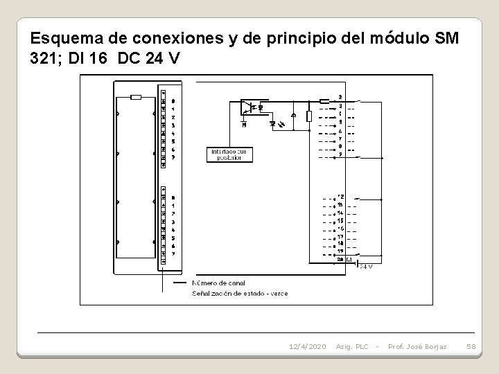 Esquema de conexiones y de principio del módulo SM 321; DI 16 DC 24