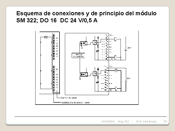 Esquema de conexiones y de principio del módulo SM 322; DO 16 DC 24