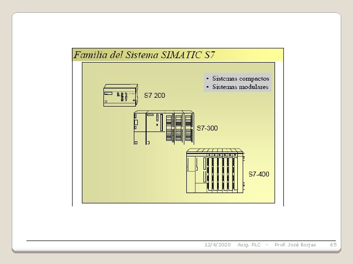 12/4/2020 Asig. PLC - Prof. José Borjas 65 