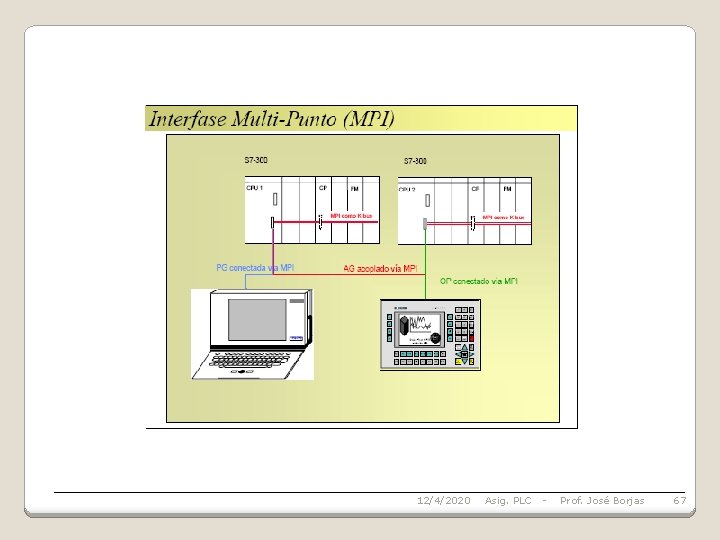 12/4/2020 Asig. PLC - Prof. José Borjas 67 