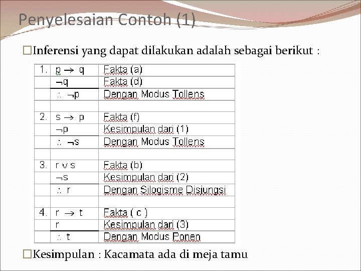 Penyelesaian Contoh (1) �Inferensi yang dapat dilakukan adalah sebagai berikut : �Kesimpulan : Kacamata