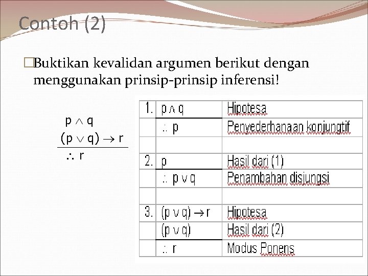 Contoh (2) �Buktikan kevalidan argumen berikut dengan menggunakan prinsip-prinsip inferensi! p q (p q)