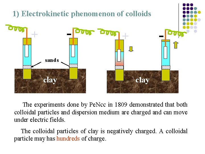 1) Electrokinetic phenomenon of colloids - + sands clay The experiments done by Pe.