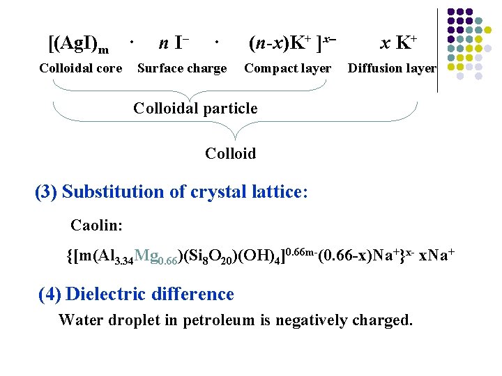 [(Ag. I)m Colloidal core · n I– · Surface charge (n-x)K+ ]x Compact layer