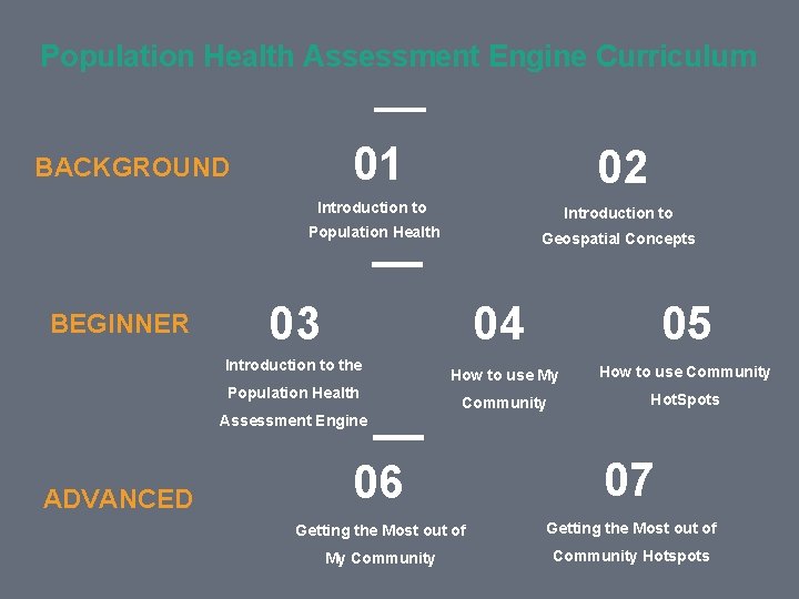 Population Health Assessment Engine Curriculum 01 BACKGROUND BEGINNER 02 Introduction to Population Health Geospatial Population Health Assessment Engine Curriculum 01 BACKGROUND BEGINNER 02 Introduction to Population Health Geospatial