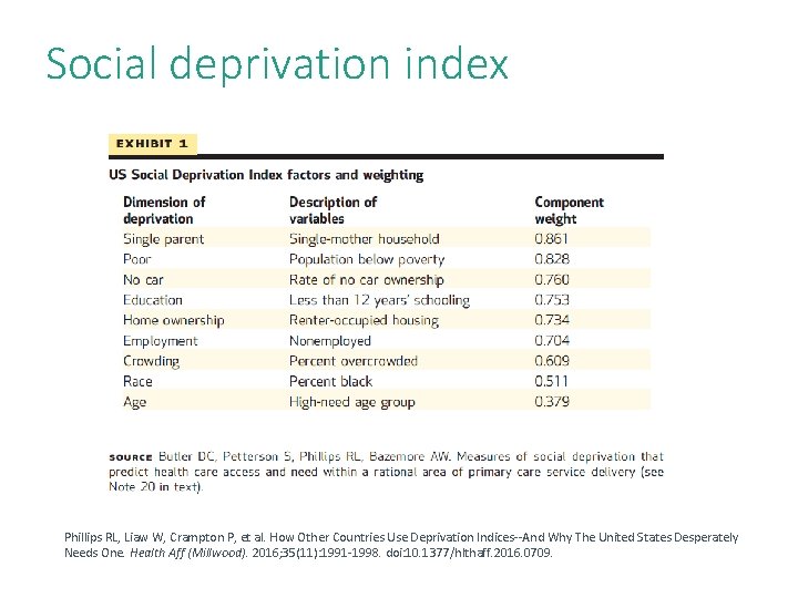 Social deprivation index Phillips RL, Liaw W, Crampton P, et al. How Other Countries Social deprivation index Phillips RL, Liaw W, Crampton P, et al. How Other Countries