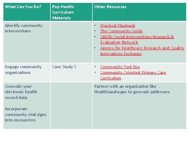 What Can You Do? Pop Health Curriculum Materials Identify community interventions Engage community organizations What Can You Do? Pop Health Curriculum Materials Identify community interventions Engage community organizations