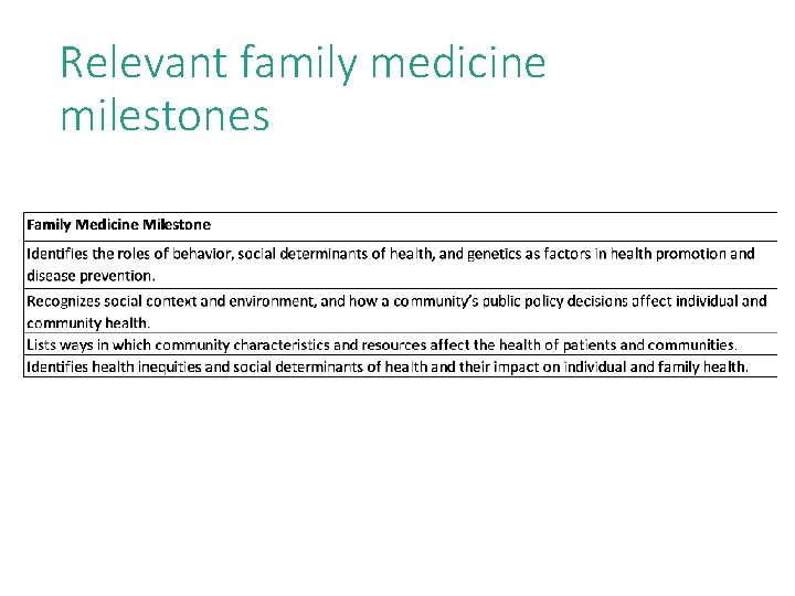Relevant family medicine milestones 7 Relevant family medicine milestones 7