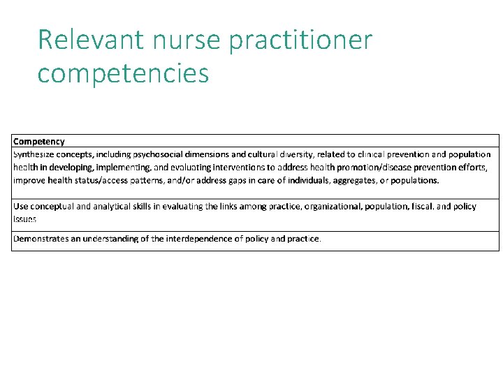 Relevant nurse practitioner competencies 8 Relevant nurse practitioner competencies 8