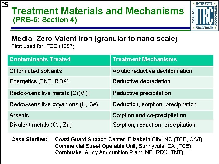 25 Treatment Materials and Mechanisms (PRB-5: Section 4) Media: Zero-Valent Iron (granular to nano-scale)