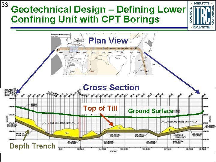 33 Geotechnical Design – Defining Lower Confining Unit with CPT Borings Plan View Cross