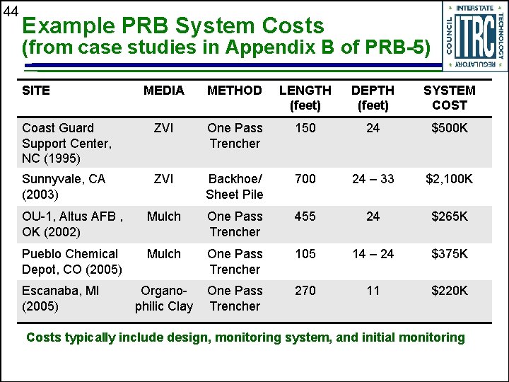 44 Example PRB System Costs (from case studies in Appendix B of PRB-5) SITE