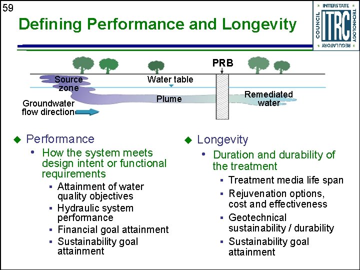 59 Defining Performance and Longevity PRB Source zone Water table Groundwater flow direction u
