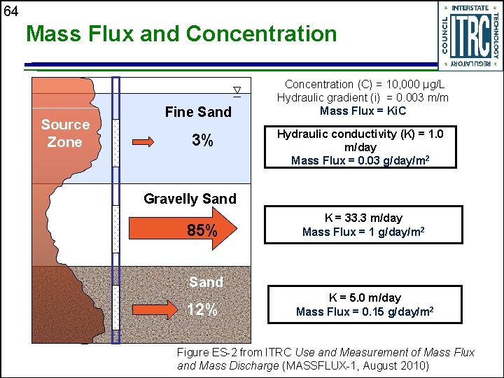 64 Mass Flux and Concentration Source Zone Fine Sand 3% Concentration (C) = 10,